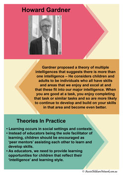 early childhood development child theorists howard gardner posters classroom display