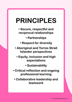 Eylf Reference Posters 2